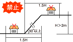 県建築基準法条例