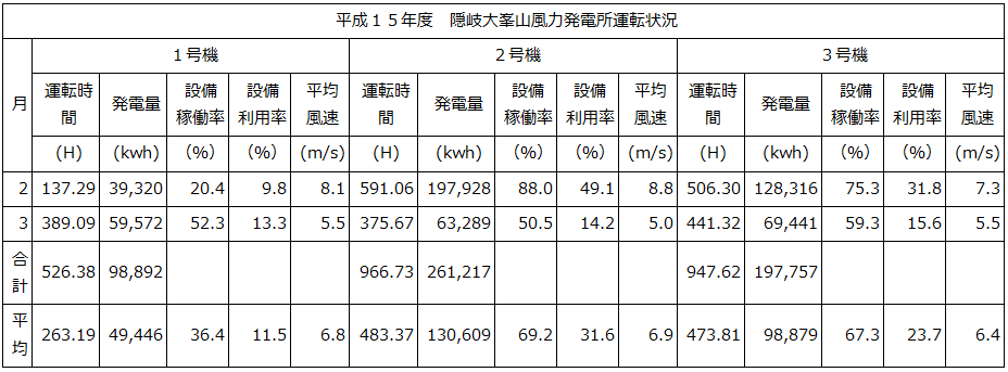 島根県企業局