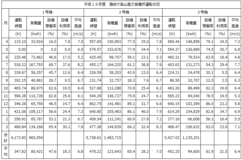 島根県企業局