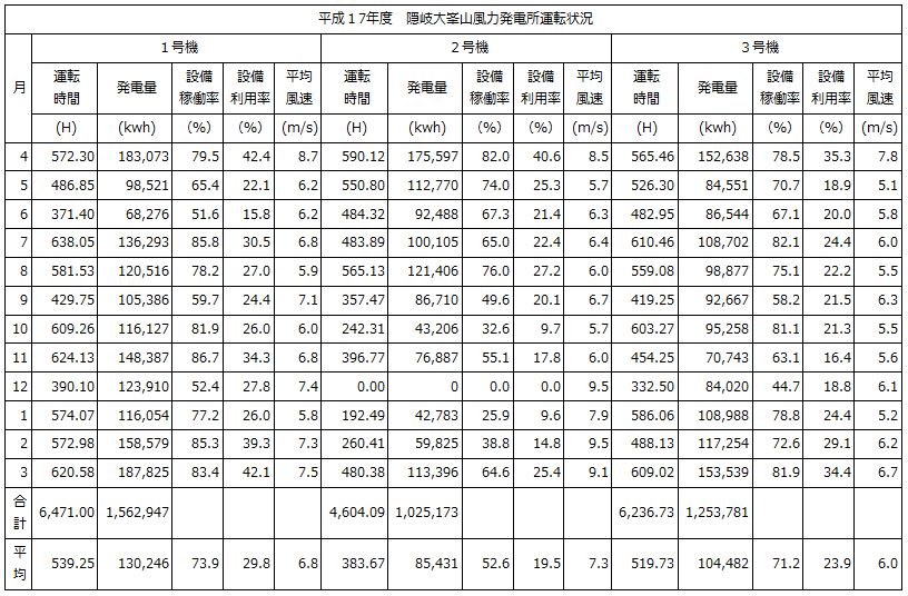 島根県企業局