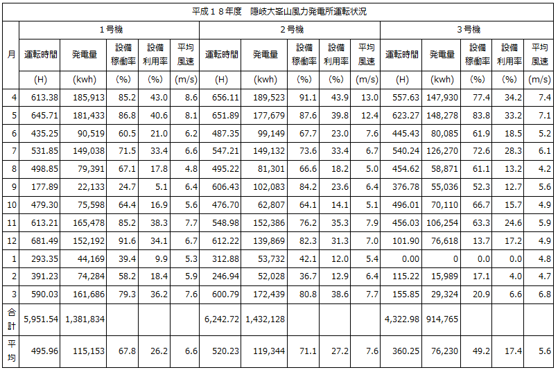 島根県企業局