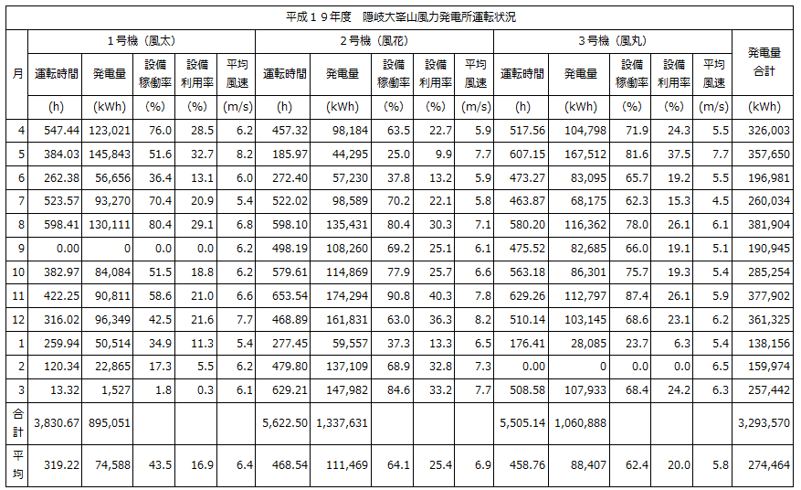 島根県企業局