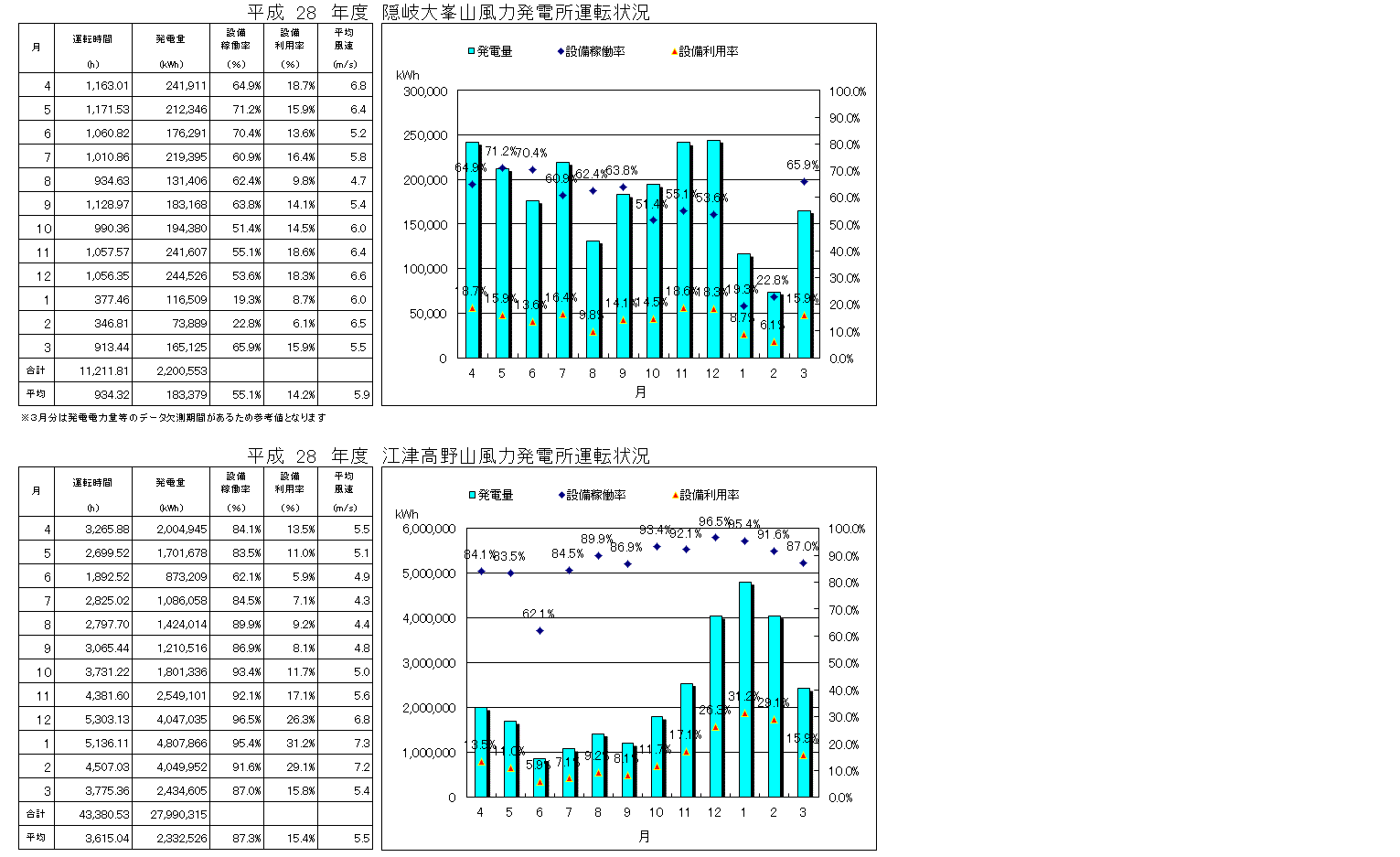 平成28年度