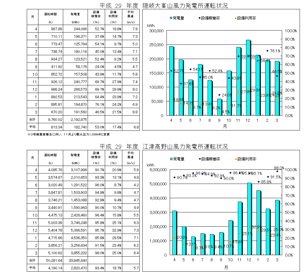 平成29年度