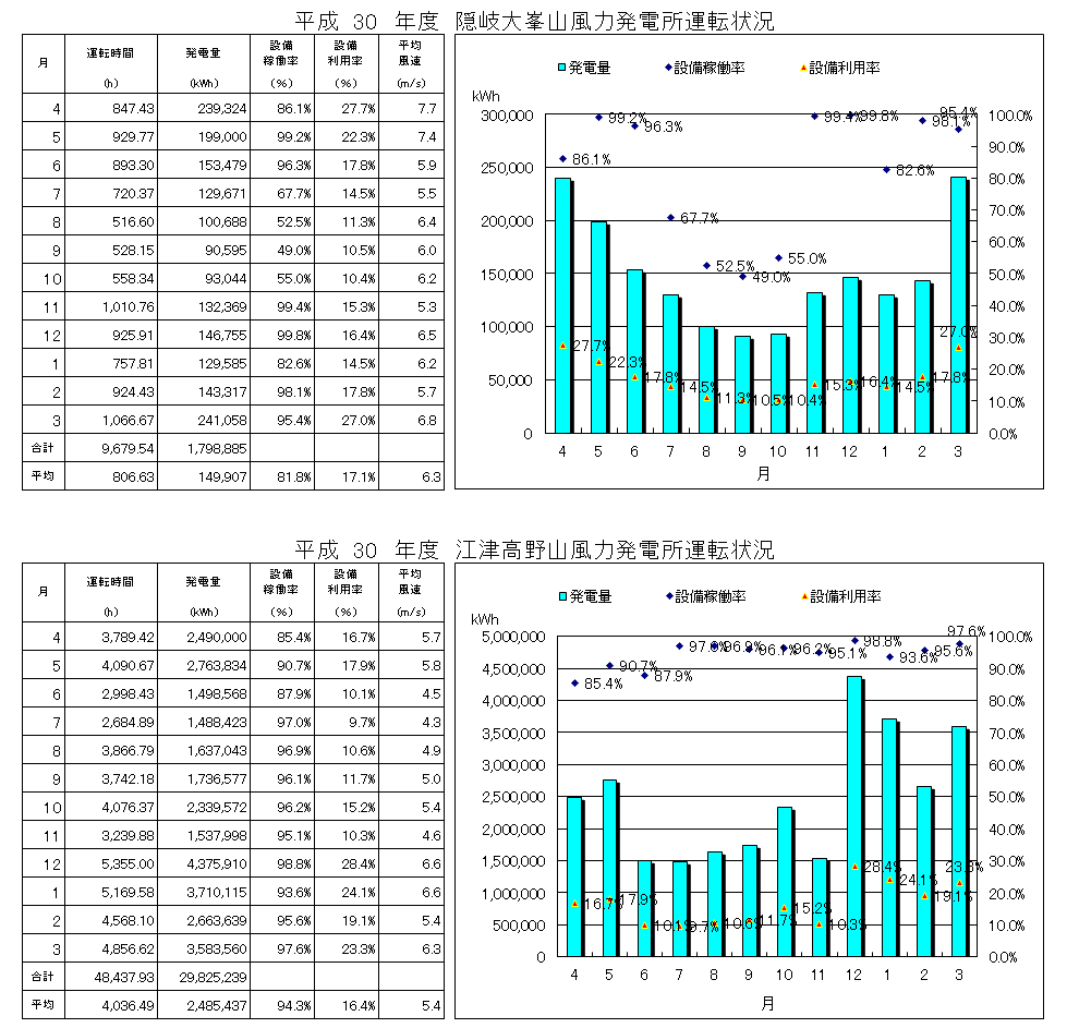 平成30年度