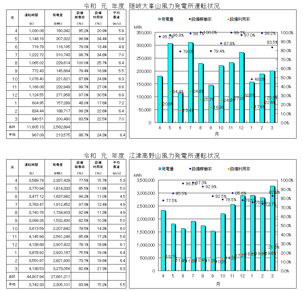 令和元年度