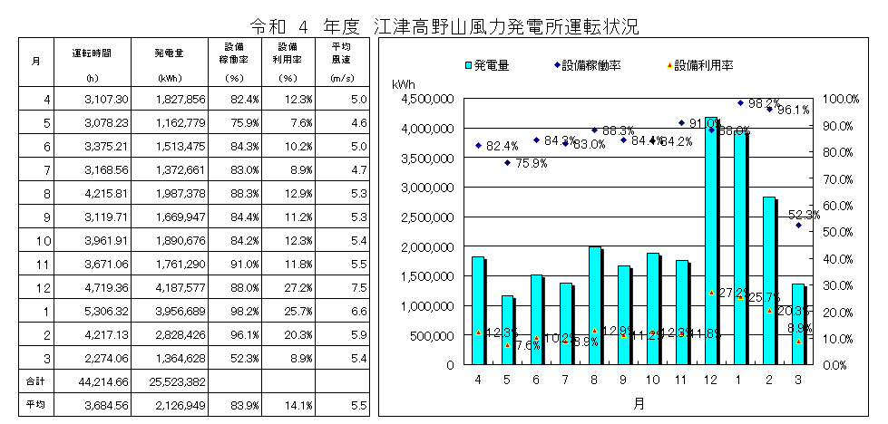 R0502wind.gif