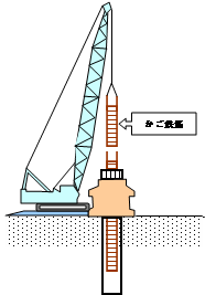 かご鉄筋挿入のイメージ図