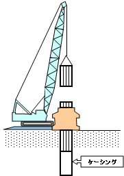 ケーシング挿入のイメージ図