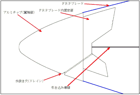 ブレード先端部模式図 ブレード先端部模式図