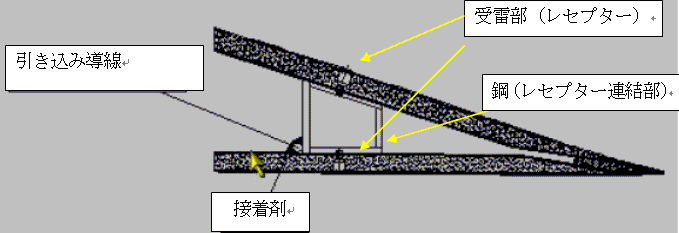 ブレード断面模式図