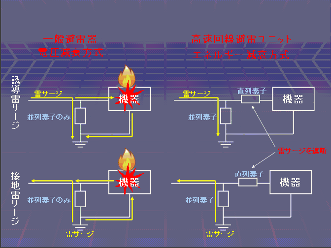 一般避雷器比較（２）