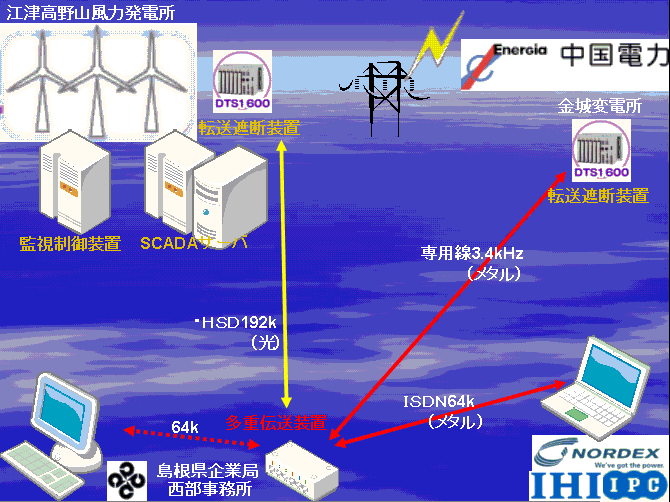 回線構成（最終）