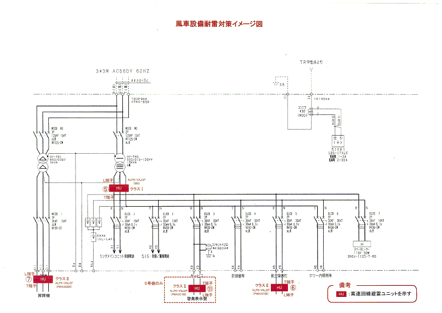 風車内制御電源