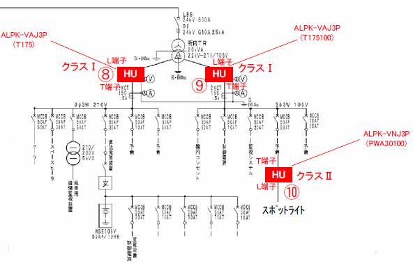 変電所所内電源