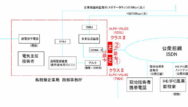 耐雷対策図（3）