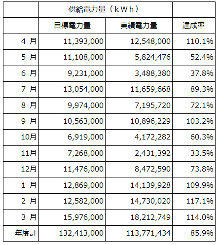 島根県企業局