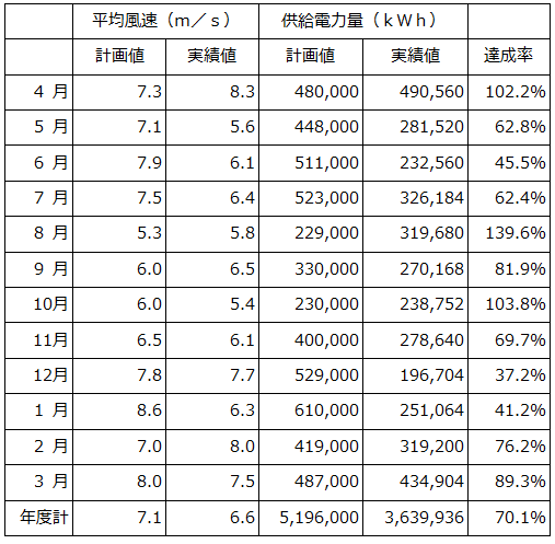 島根県企業局