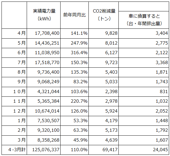 島根県企業局