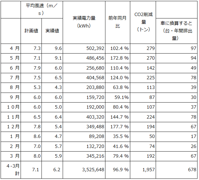 島根県企業局