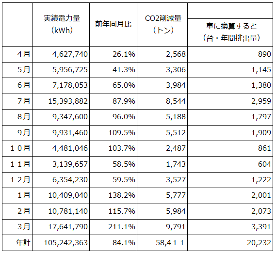 島根県企業局