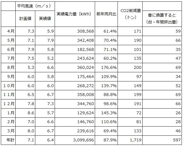 島根県企業局