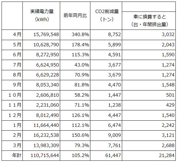 島根県企業局