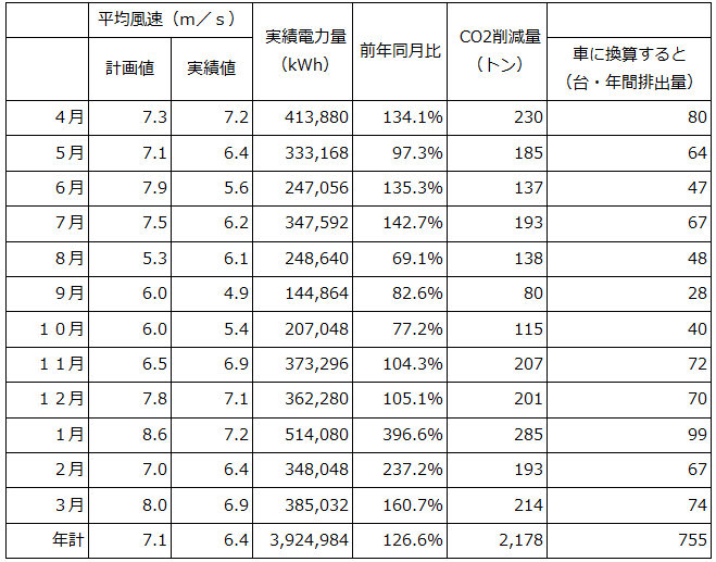 島根県企業局