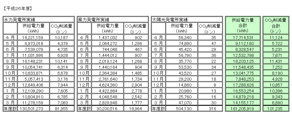 供給実績