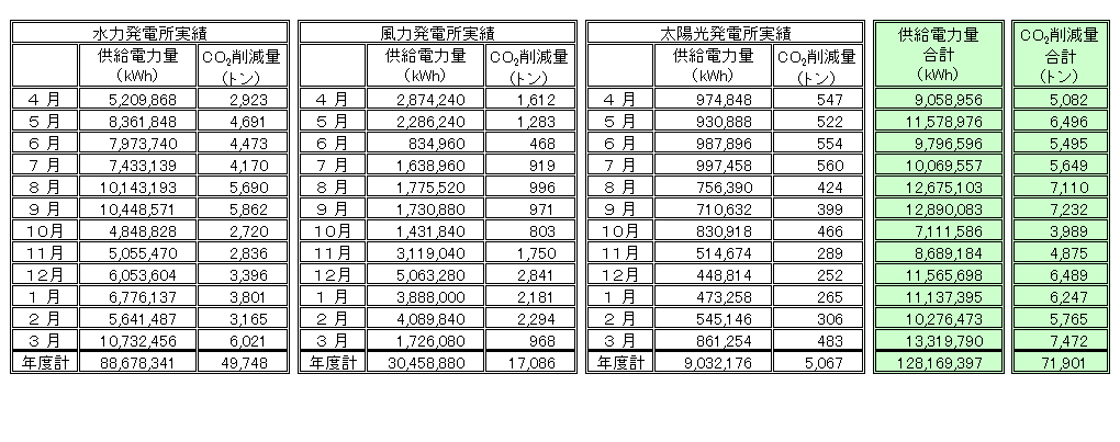 R0403jisseki