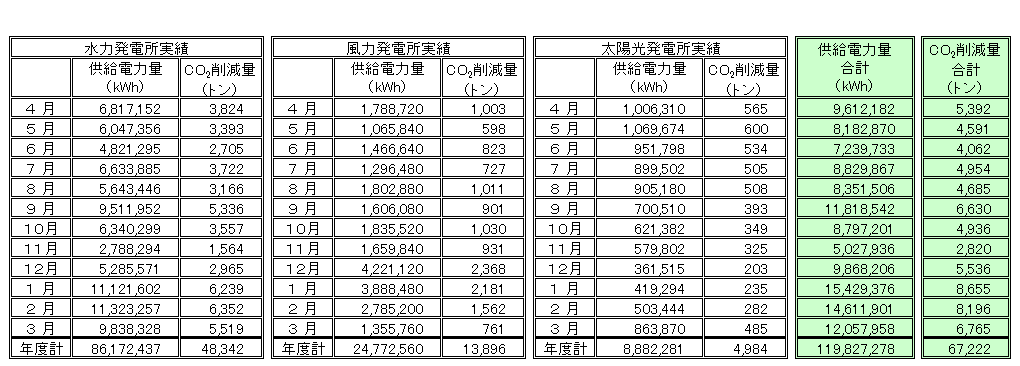 R0502jisseki.gif