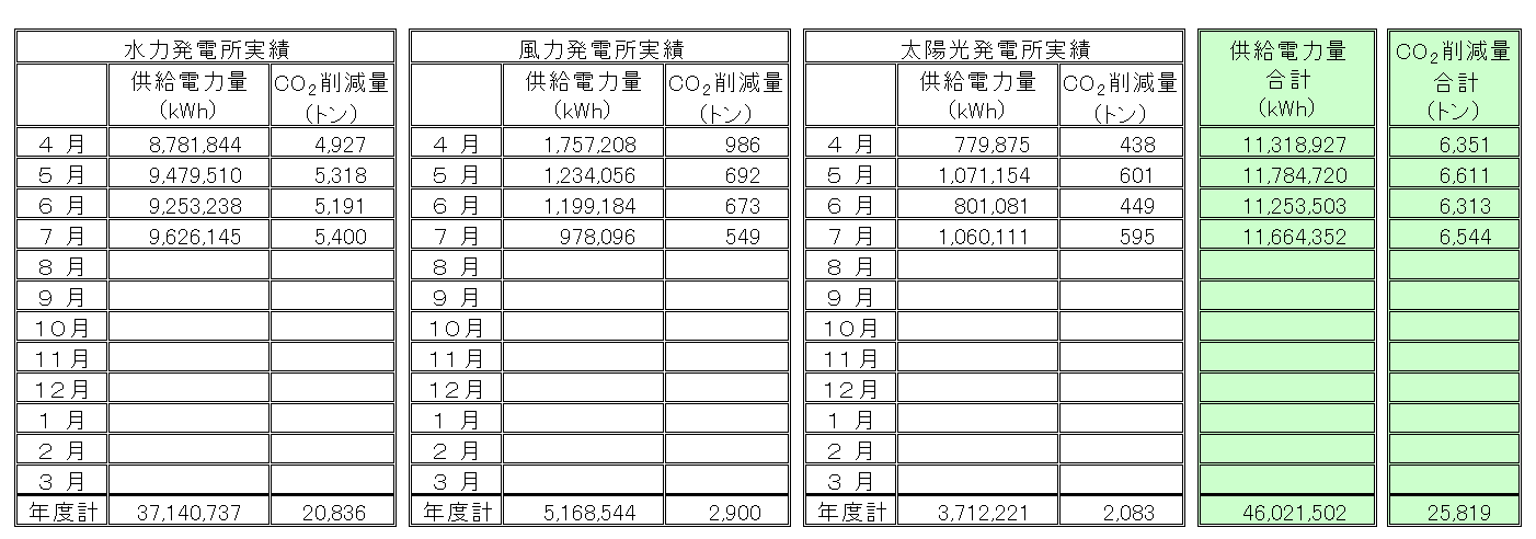 R0807jisseki