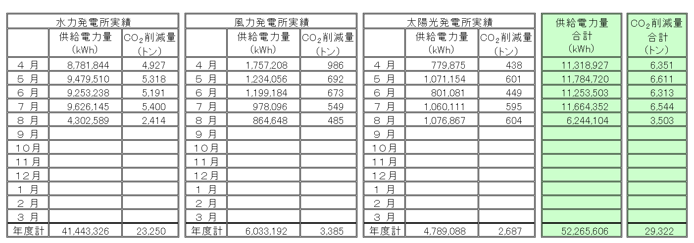 R0808jisseki