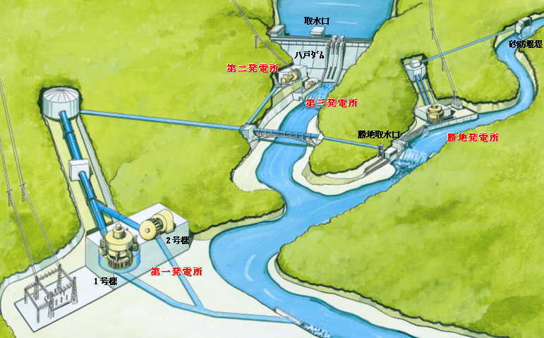 八戸川水系