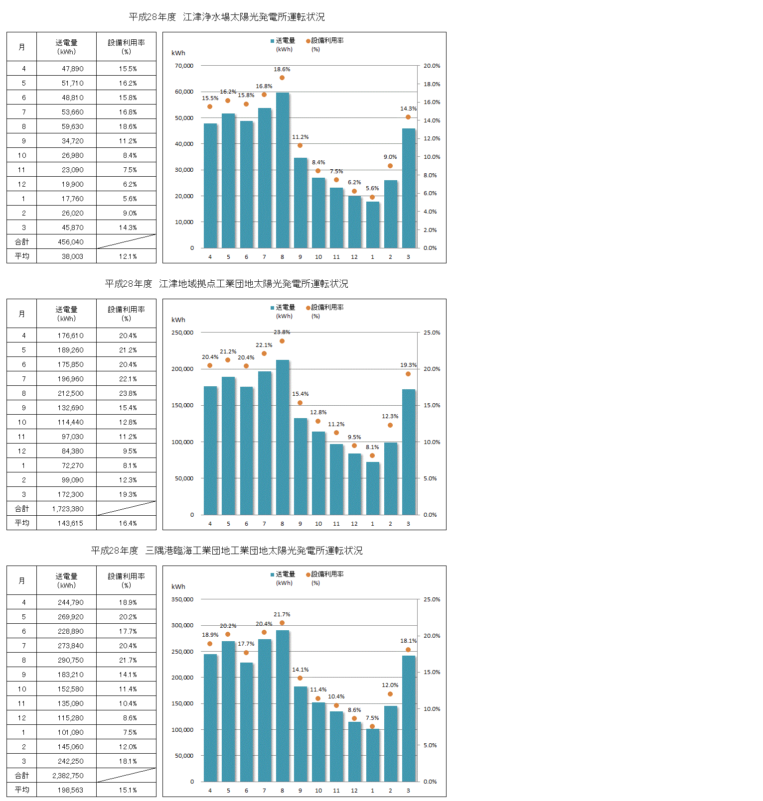 平成28年度実績