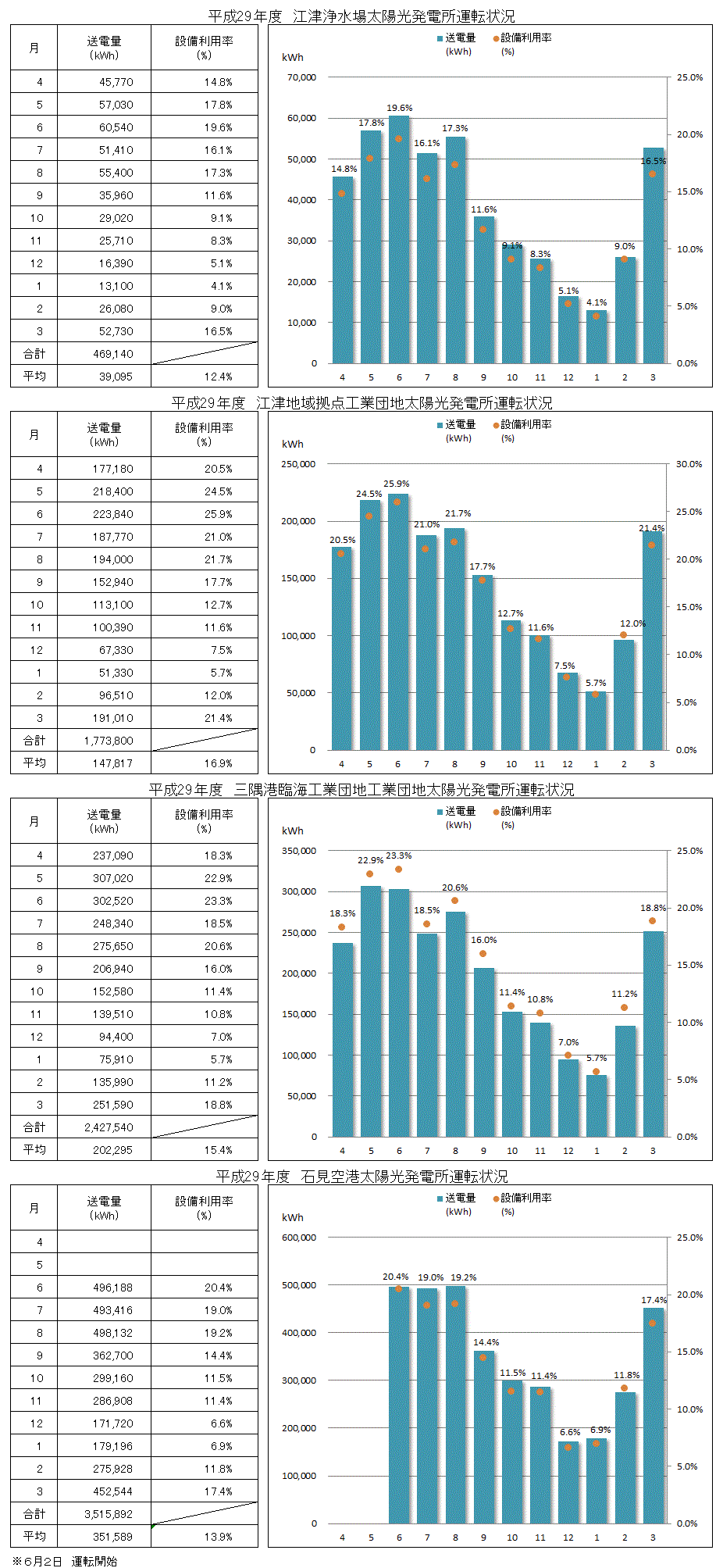 平成29年度実績