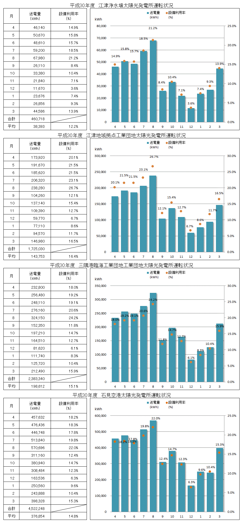 平成30年度実績