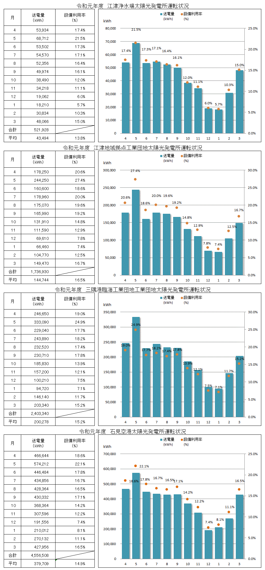 令和元年度実績