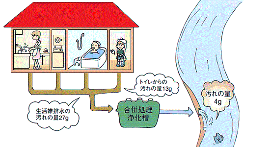 合併浄化槽イメージ