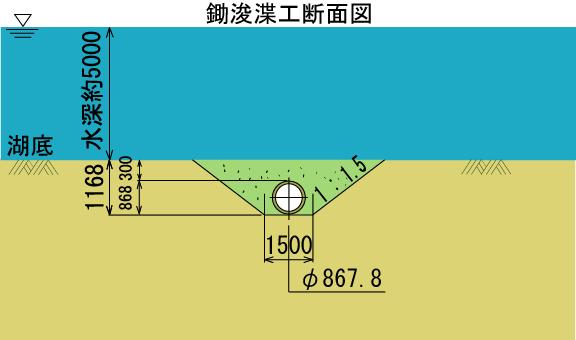 鋤浚渫工断面図