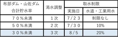 飯梨川