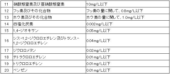 水質基準項目2