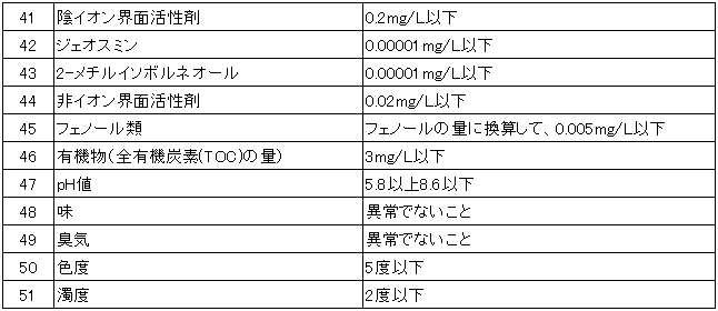 水質基準項目5