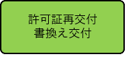 許可証の再交付