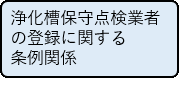 浄化槽保守点検業者の登録関係