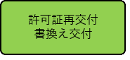 許可証再交付書換え交付