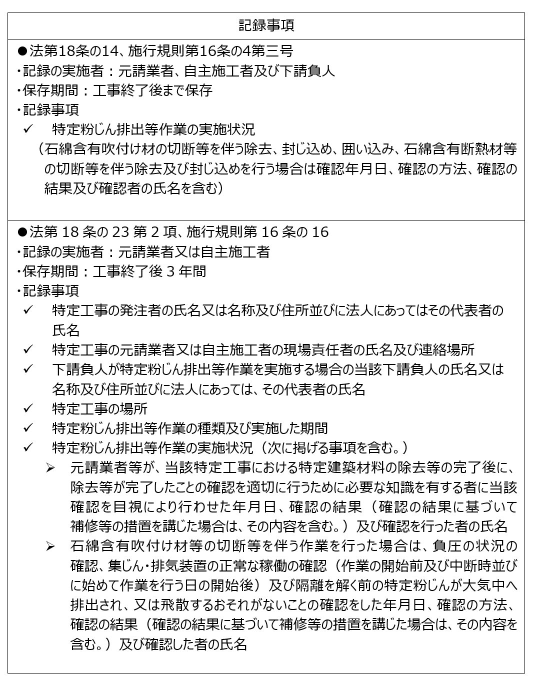 作業記録の対象者、記録事項及び保存期間２