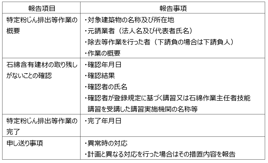 発注者への報告事項２