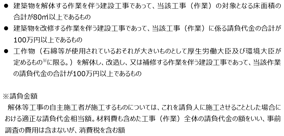 都道府県知事に対して事前調査結果の報告が必要な建設工事２