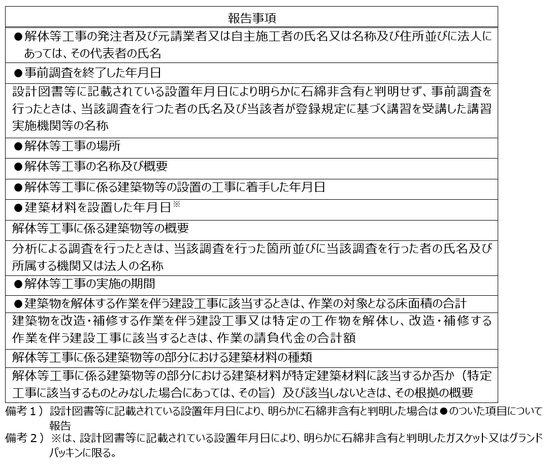 都道府県知事への報告事項２